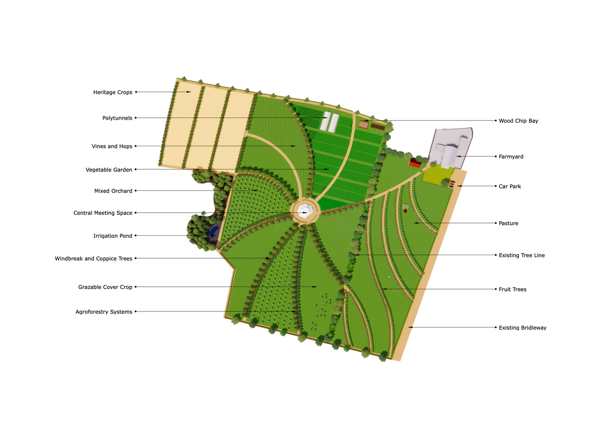 Farm Design Example Farm Design – Jubilee Farm